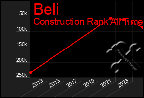 Total Graph of Beli