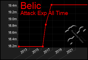 Total Graph of Belic
