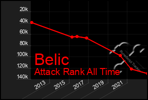 Total Graph of Belic