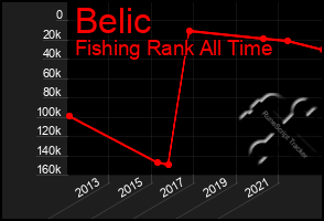 Total Graph of Belic