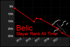Total Graph of Belic