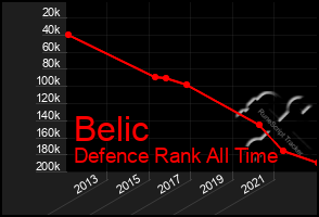 Total Graph of Belic