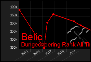Total Graph of Belic