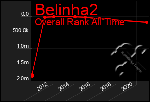 Total Graph of Belinha2
