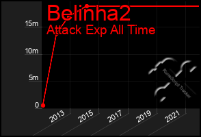 Total Graph of Belinha2