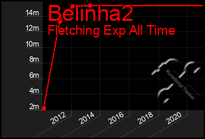 Total Graph of Belinha2