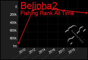 Total Graph of Belinha2