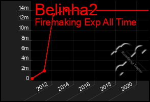 Total Graph of Belinha2