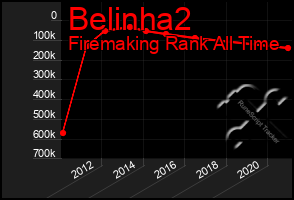 Total Graph of Belinha2