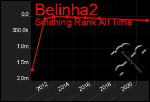 Total Graph of Belinha2