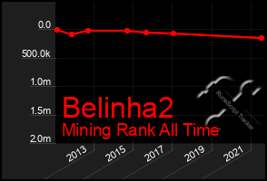 Total Graph of Belinha2