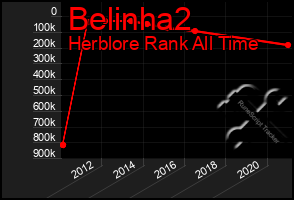 Total Graph of Belinha2