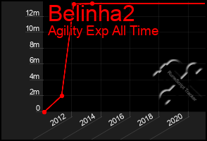 Total Graph of Belinha2