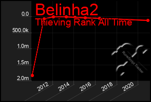 Total Graph of Belinha2