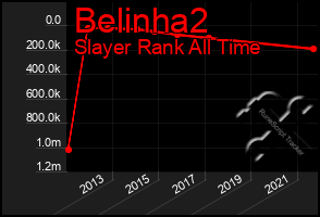 Total Graph of Belinha2