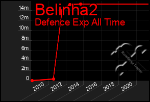 Total Graph of Belinha2