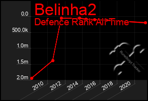 Total Graph of Belinha2