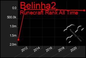 Total Graph of Belinha2