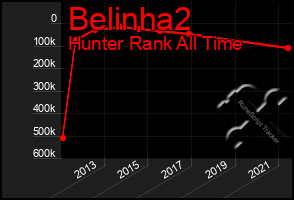 Total Graph of Belinha2