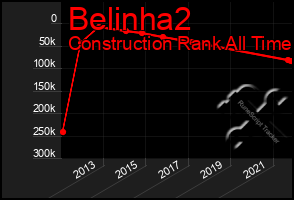 Total Graph of Belinha2