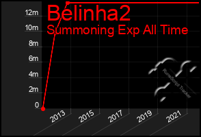 Total Graph of Belinha2