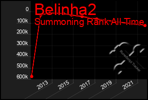 Total Graph of Belinha2