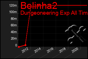 Total Graph of Belinha2