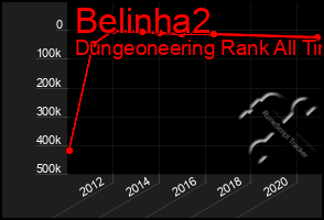 Total Graph of Belinha2