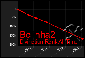 Total Graph of Belinha2