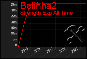 Total Graph of Belinha2