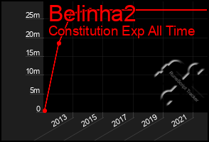 Total Graph of Belinha2