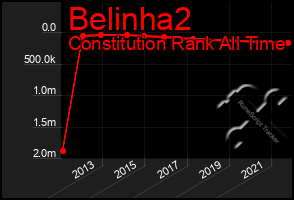 Total Graph of Belinha2