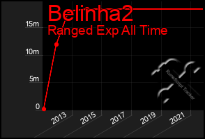 Total Graph of Belinha2