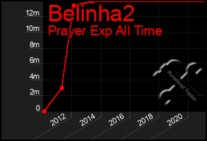 Total Graph of Belinha2