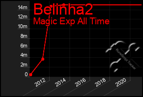 Total Graph of Belinha2