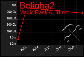 Total Graph of Belinha2