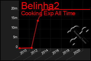 Total Graph of Belinha2