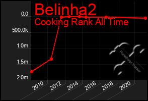 Total Graph of Belinha2