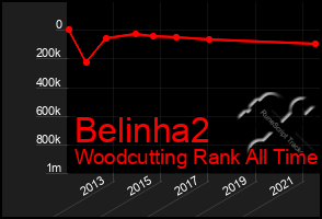 Total Graph of Belinha2