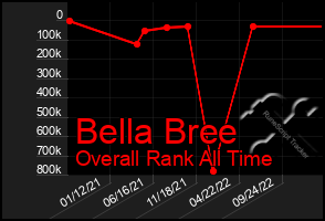 Total Graph of Bella Bree