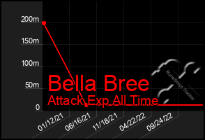 Total Graph of Bella Bree