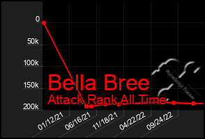 Total Graph of Bella Bree