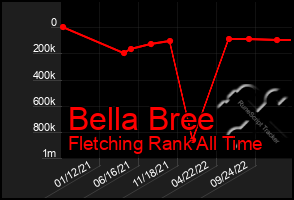 Total Graph of Bella Bree