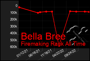 Total Graph of Bella Bree