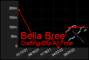 Total Graph of Bella Bree