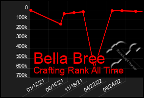 Total Graph of Bella Bree