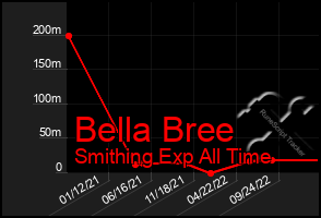 Total Graph of Bella Bree