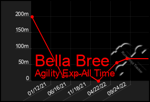 Total Graph of Bella Bree