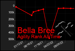 Total Graph of Bella Bree