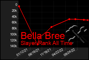 Total Graph of Bella Bree